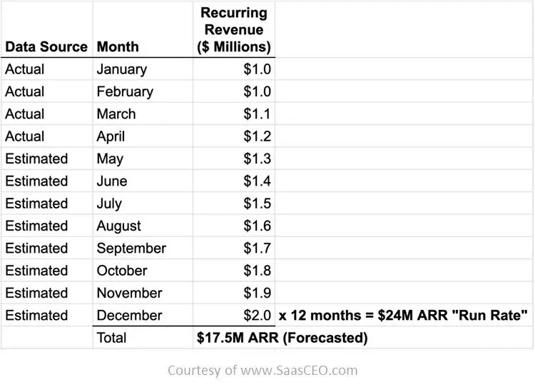 NRR vs. ARR Data Table