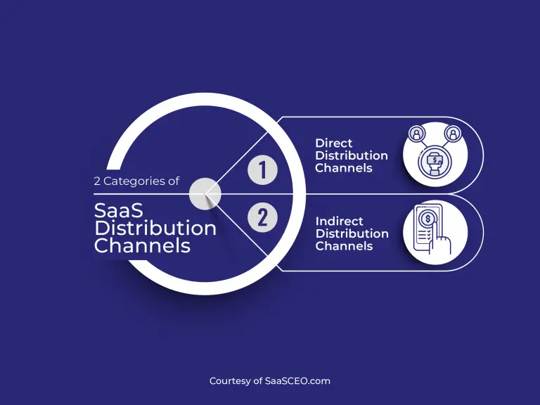 SaaS Distribution Channels