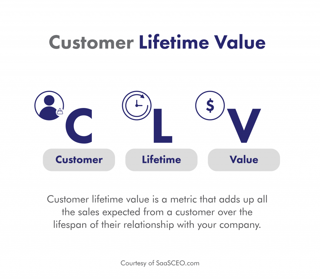 customer-lifetime-value-clv-in-saas-companies